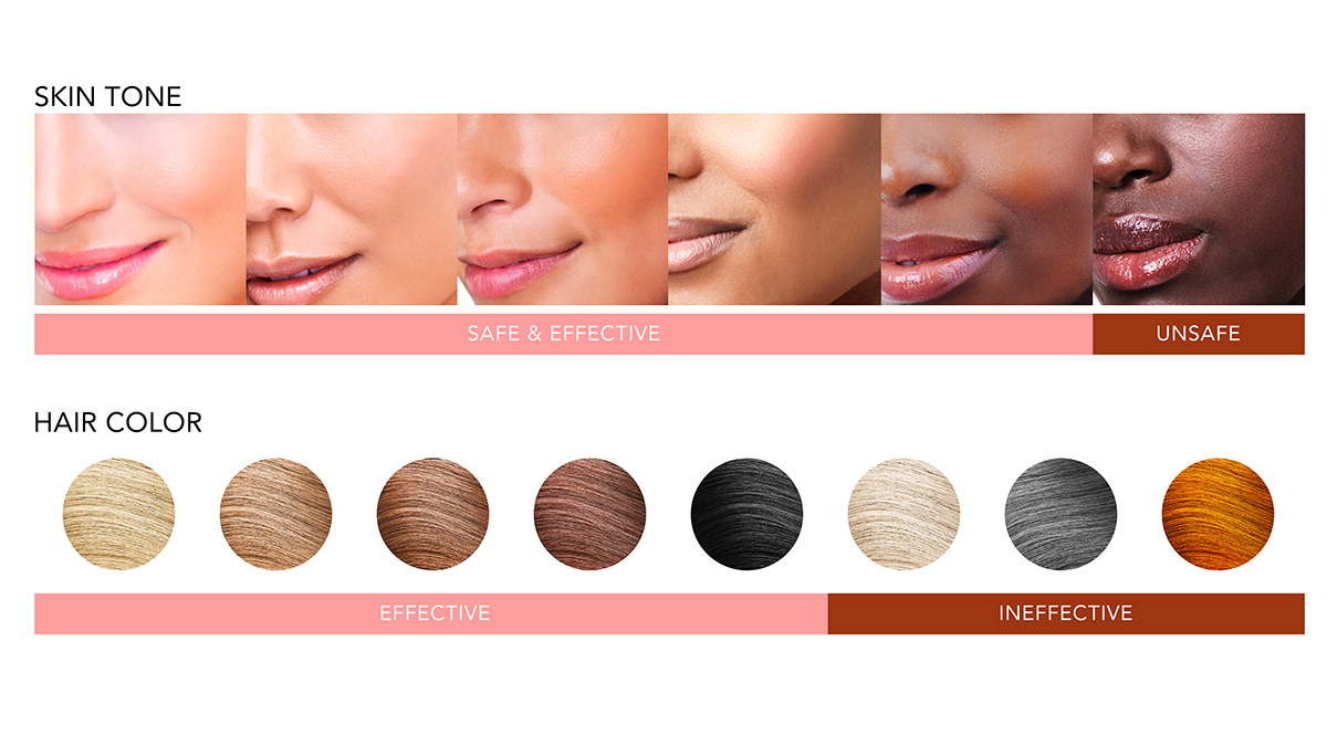 FOREO PEACH 2 device effectiveness on different skin tones and hair colours